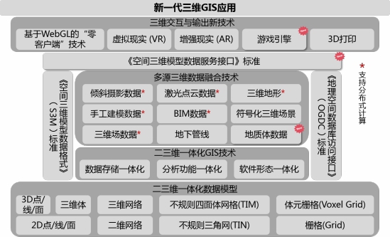 五大技術(shù)體系升級，SuperMap GIS 10i(2020)新特性速覽