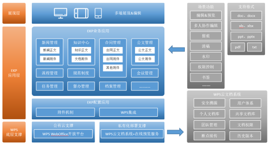 藍(lán)凌攜手金山辦公，做強(qiáng)生態(tài)，賦能信創(chuàng)辦公更高效