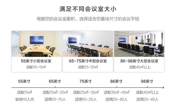 華為企業(yè)智慧屏遇上MAXHUB智能會(huì)議平板，辦公生態(tài)大局將走向何方？