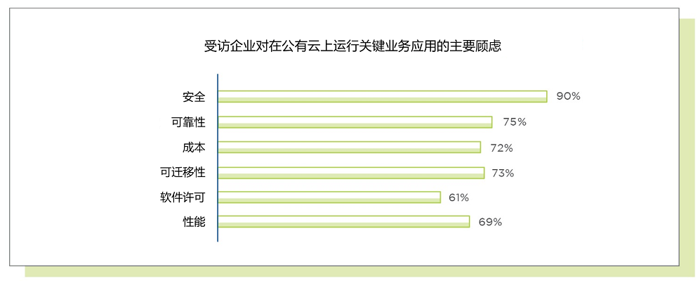 Nutanix報(bào)告顯示：企業(yè)需要混合云解決方案以保證多云運(yùn)維的一致性