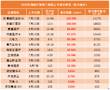 螞蟻集團(tuán)上市開啟“造富”運(yùn)動(dòng)？老虎港股打新20倍通用杠桿提前約！