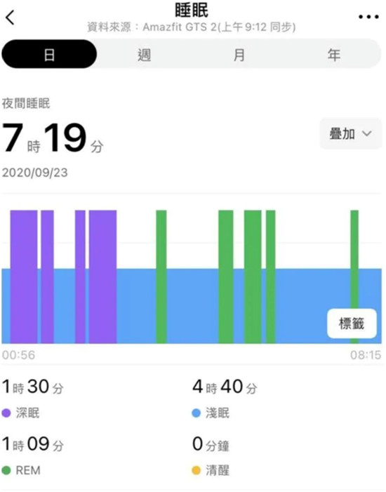 血氧監(jiān)測(cè)+金屬機(jī)身，僅重 24.7g！ 華米科技 Amazfit GTS 2智能手表評(píng)測(cè)