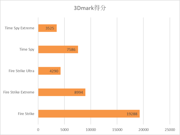 AMD YES！雷神911黑武士 Ryzen 評(píng)測(cè)