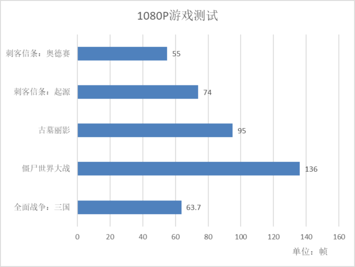 AMD YES！雷神911黑武士 Ryzen 評(píng)測(cè)