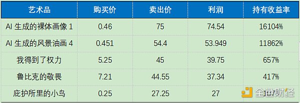 OKEx Research：DeFi+NFT火爆 盤點(diǎn)NFT熱門項(xiàng)目