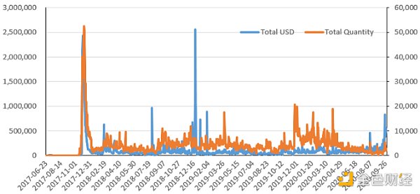 OKEx Research：DeFi+NFT火爆 盤點(diǎn)NFT熱門項(xiàng)目