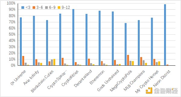 OKEx Research：DeFi+NFT火爆 盤點(diǎn)NFT熱門項(xiàng)目