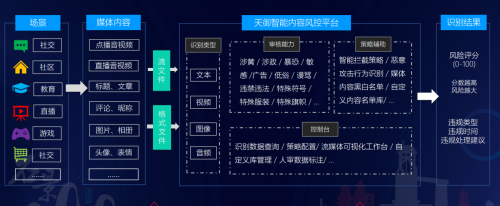 騰訊安全天御再獲內(nèi)容識別官方認(rèn)可，以AI為篩護(hù)航未成年人網(wǎng)絡(luò)安全