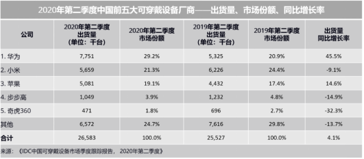 國(guó)慶出游人流量爆發(fā)，電話手表或成家長(zhǎng)剛需