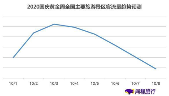 國(guó)慶出游人流量爆發(fā)，電話手表或成家長(zhǎng)剛需