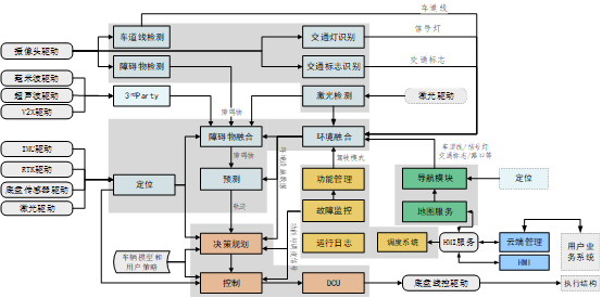 希迪智駕