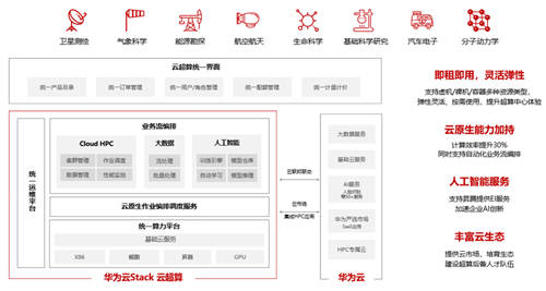 再獲認(rèn)可！華為云超算解決方案獲中國(guó)計(jì)算機(jī)學(xué)會(huì)重要獎(jiǎng)項(xiàng)