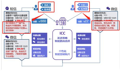 銀行需踐行“社交化運營”以提升爭奪C端用戶實力！