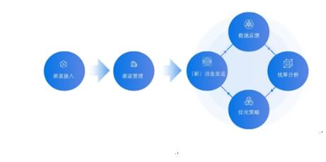 銀行需踐行“社交化運營”以提升爭奪C端用戶實力！