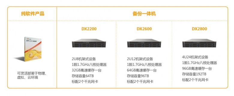 浪擎科技DAYS災(zāi)備系統(tǒng)重磅升級