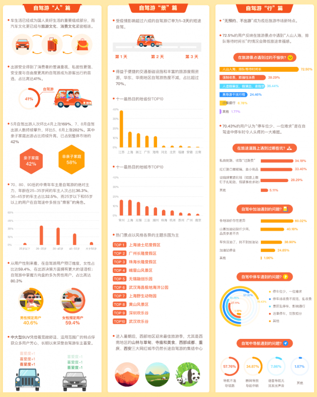 車輪互聯(lián)&途牛聯(lián)合發(fā)布《2020疫后自駕游報(bào)告》 健康自駕火爆國(guó)慶