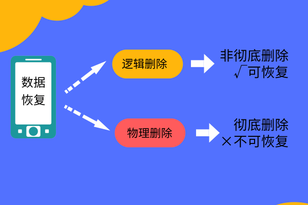 如何恢復(fù)己刪除的照片？不僅完整恢復(fù)還有彩蛋