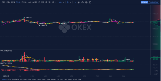 OKEx早報：加密貨幣有望加速全球化和產業(yè)去中心化