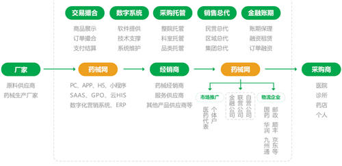 藥械網(wǎng)：集中采購給藥企帶來多大的“誘惑”