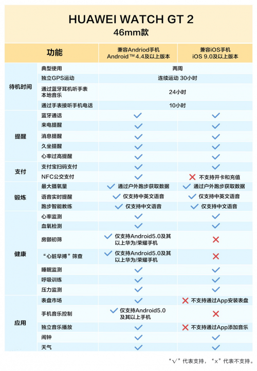 華米科技 Amazfit GTR 2 對比華為 Watch GT2，哪款智能手表更適合你？