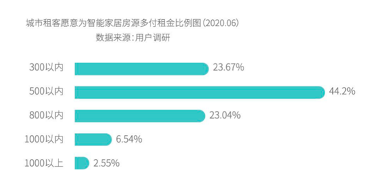 公寓智能化成必然趨勢 螢石打造智慧公寓解決方案