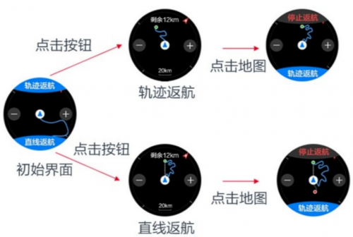 年度最佳智能手表 一款滿足你的所有需求！