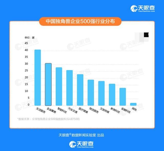 天眼查“開公司“服務，讓創(chuàng)業(yè)者省心、省力、省錢