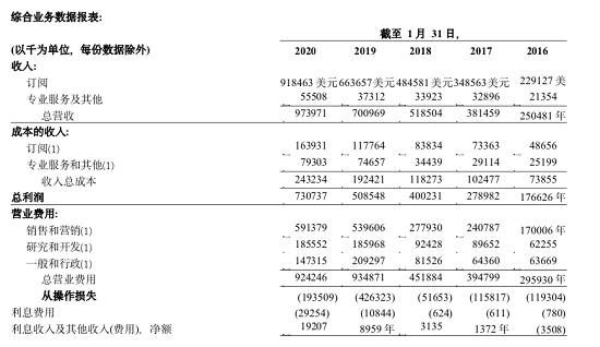 虛火過旺，電子簽名行業(yè)能跑出獨角獸嗎？