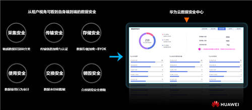 守護(hù)你的數(shù)據(jù)，華為云數(shù)據(jù)安全中心正式公測(cè)
