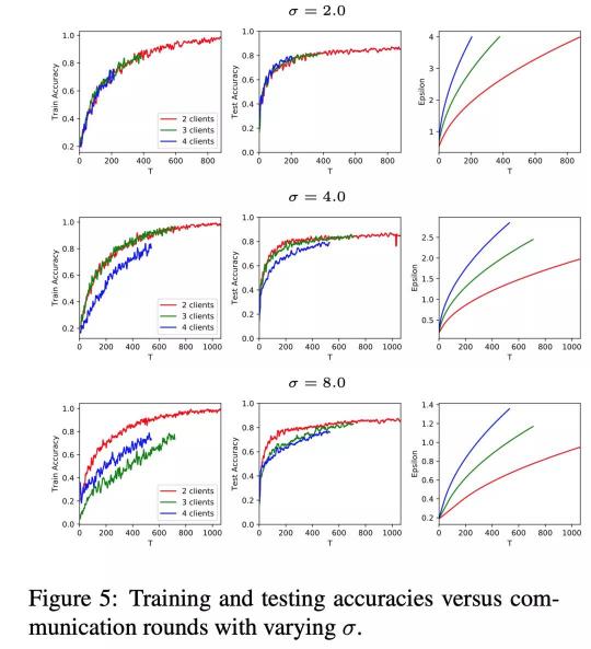 平安科技聯邦學習技術成果入選EMNLP2020，業(yè)內聯邦學習NLP模型重磅發(fā)布