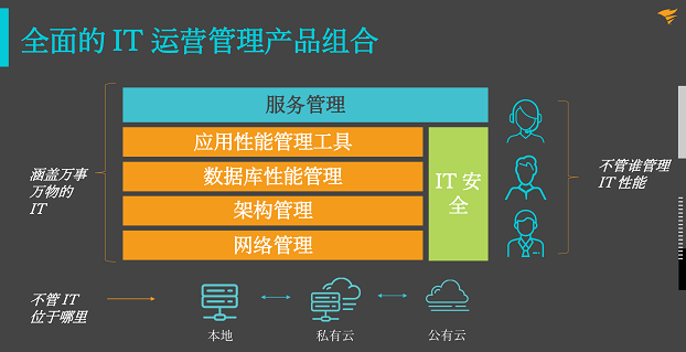 后疫情時代，企業(yè)如何從容應(yīng)對新IT挑戰(zhàn)?SolarWinds 助您站在時代前沿!