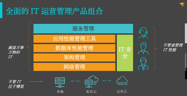 后疫情時代，企業(yè)如何從容應(yīng)對新IT挑戰(zhàn)?SolarWinds 助您站在時代前沿!