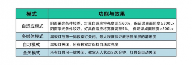 雷士照明解決方案入選《兒童青少年健康光環(huán)境綜合指導(dǎo)意見》