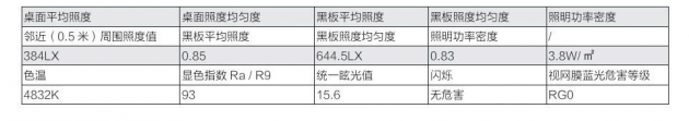 雷士照明解決方案入選《兒童青少年健康光環(huán)境綜合指導(dǎo)意見》