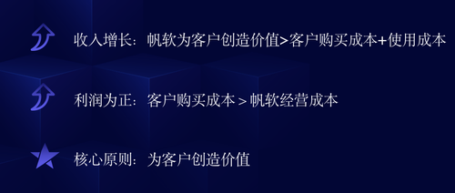 無懼疫情，帆軟逆勢增長20%的背后