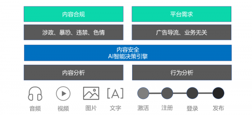 引領(lǐng)直播內(nèi)容健康生態(tài) 虎牙公司與騰訊云、騰訊安全成立安全聯(lián)合實(shí)驗(yàn)室