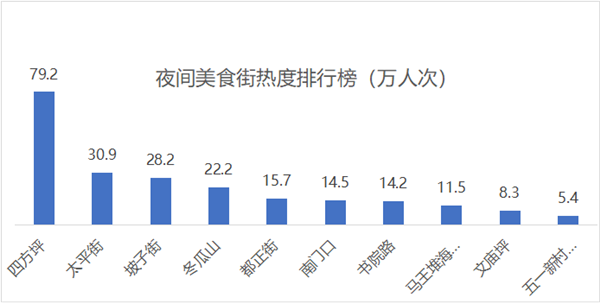 國慶中秋湖南人最愛去哪?湖南移動大數(shù)據(jù)告訴你