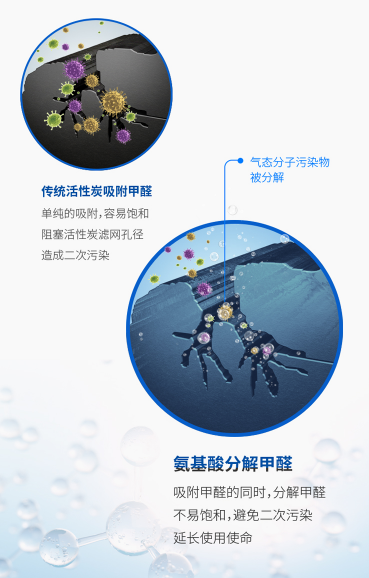 病毒未盡 霧霾又至 海爾環(huán)境電器為呼吸健康保駕護航