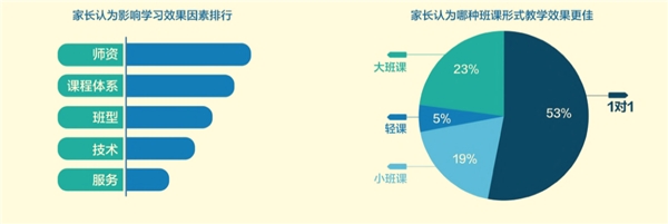 阿卡索一對(duì)一外教教學(xué)模式 讓孩子更愛(ài)學(xué)英語(yǔ)