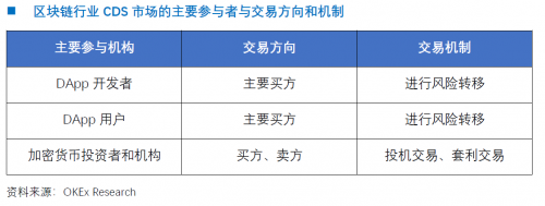 OKEx Research： CDS對(duì)加密貨幣市場(chǎng)意味著什么（下）