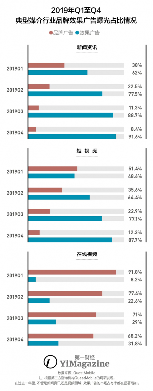 新營銷時代的增長創(chuàng)意 