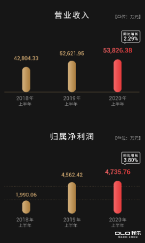 我樂(lè)家居經(jīng)銷(xiāo)商獲勝的秘訣！緊抓三大機(jī)遇跑贏定制家居市場(chǎng)