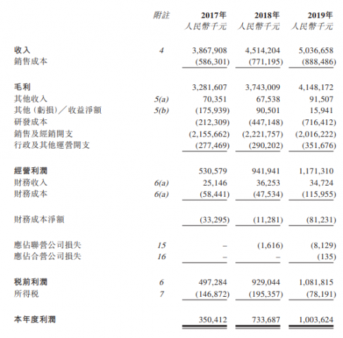 “老牌藥企”先聲藥業(yè)開啟港股IPO，富途近百億額度助力打新！