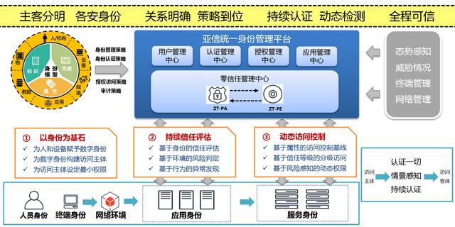 數(shù)據(jù)泄密真的傷不起 安全定義邊界先看”零信任”