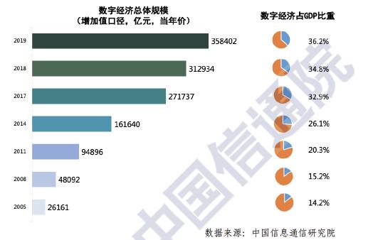 數(shù)字化轉型新物種，華為IdeaHub激發(fā)百億智能生態(tài)新格局