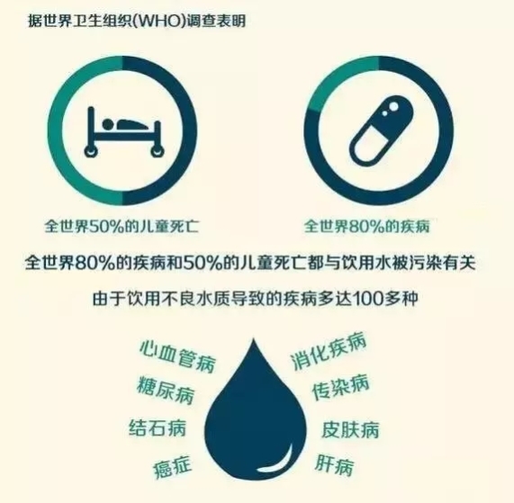 為什么要裝凈水器？菲浦斯廚房凈水器呵護(hù)飲水健康！