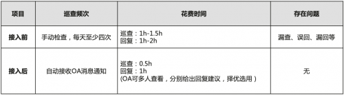 從入門到實(shí)戰(zhàn)，基于華為應(yīng)用市場(chǎng)AppGallery Connect服務(wù)的實(shí)戰(zhàn)解析