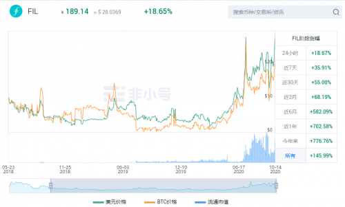 OKEx Insights：新風(fēng)口Filecoin來臨，謹(jǐn)慎辨別資金盤（上）