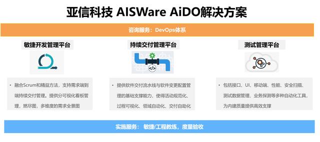 亞信科技中標(biāo)廣發(fā)銀行研發(fā)效能平臺(tái)(DevOps)建設(shè)項(xiàng)目