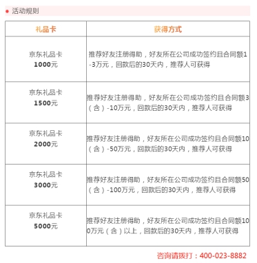 壽險電銷市場規(guī)模及銷售人力雙下滑，智能云電銷解決方案如何？